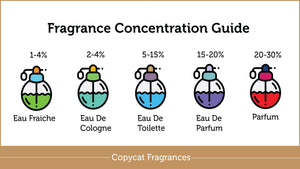 Your Guide To Perfume Scents and Strengths - Copycat Fragrances
